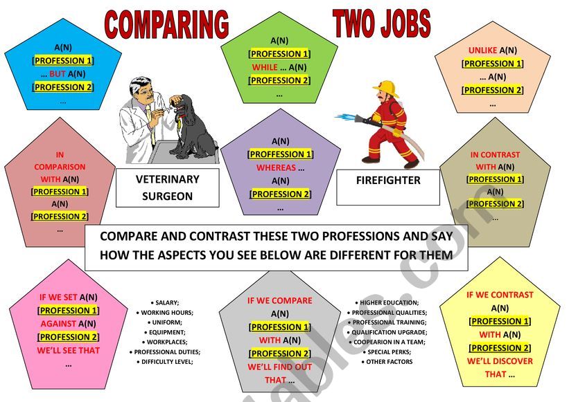 PRACTISING THE LANGUAGE OF COMPARISON AND CONTRAST [on the basis of jobs] [2]